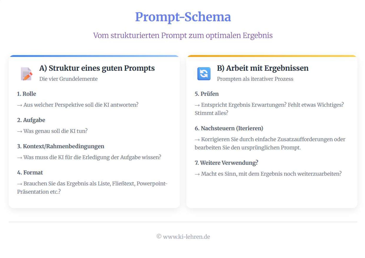 Prompt-Schema - Vorschau