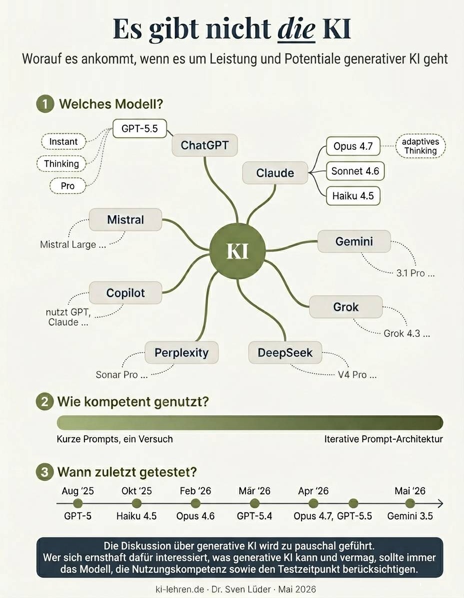 Infografik: Es gibt nicht die KI